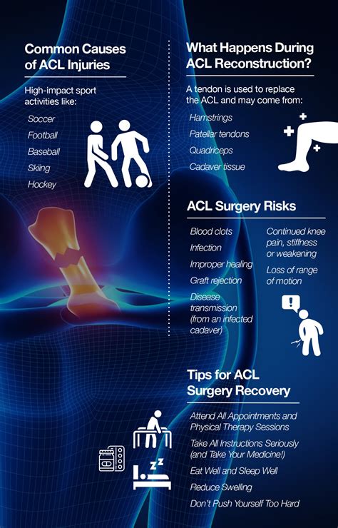 Recovery Time For ACL Surgery: Timeline, Tips, and FAQ’s.